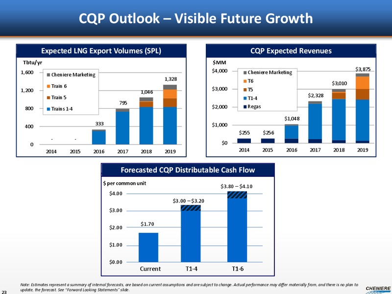 INVESTOR PRESENTATION – Cheniere Energy Partners Lp. – slide 21