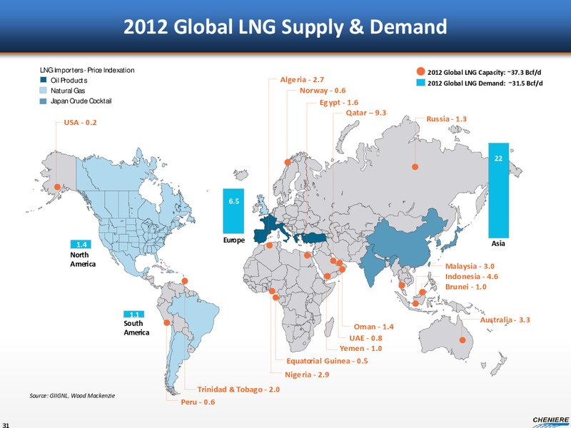 INVESTOR PRESENTATION – Cheniere Energy Partners Lp. – slide 29
