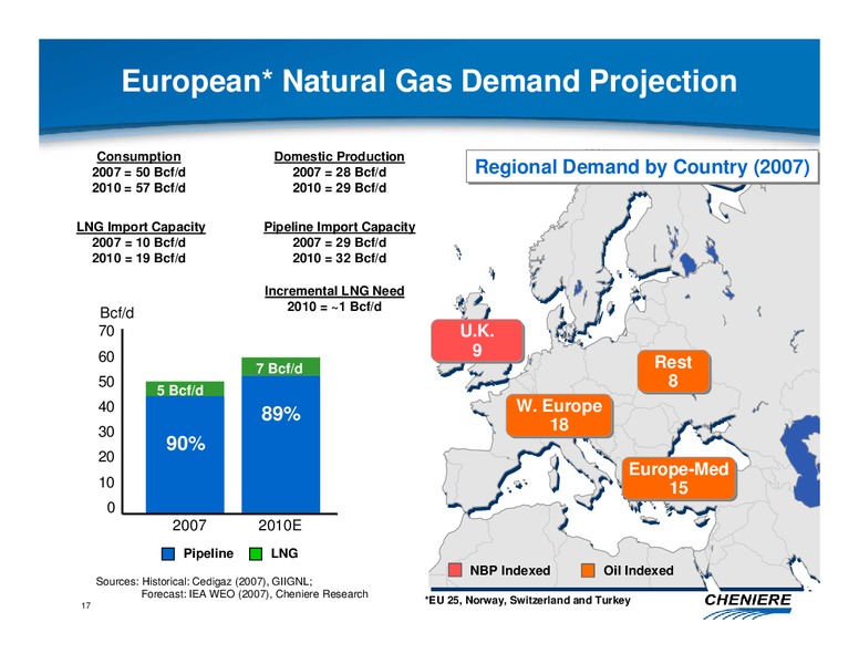 CREDIT SUISSE ENERGY SUMMIT – Cheniere Energy Partners Lp. – slide 16