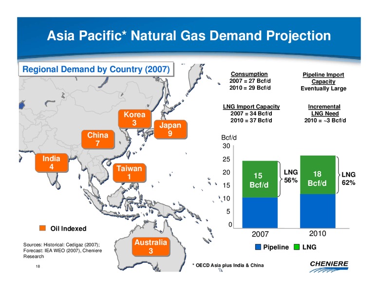 CREDIT SUISSE ENERGY SUMMIT – Cheniere Energy Partners Lp. – slide 17
