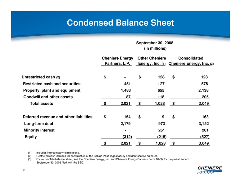 CREDIT SUISSE ENERGY SUMMIT – Cheniere Energy Partners Lp. – slide 20