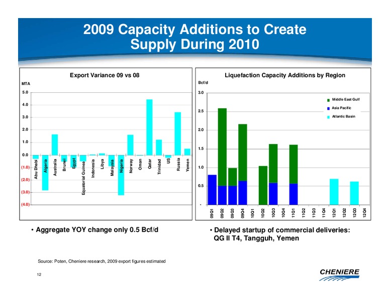 CREDIT SUISSE ENERGY SUMMIT – Cheniere Energy Partners Lp. – slide 11