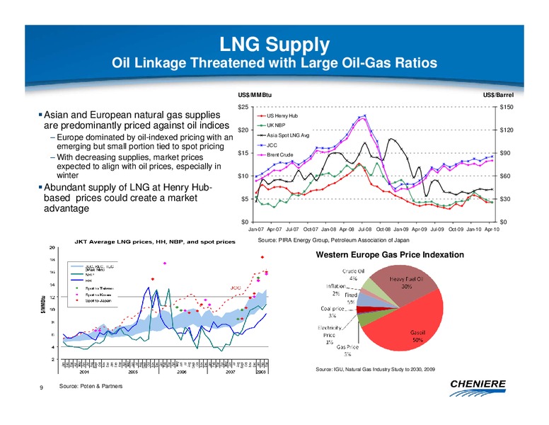 JUNE 2010 CORPORATE PRESENTATION – Cheniere Energy Partners Lp. – slide 8