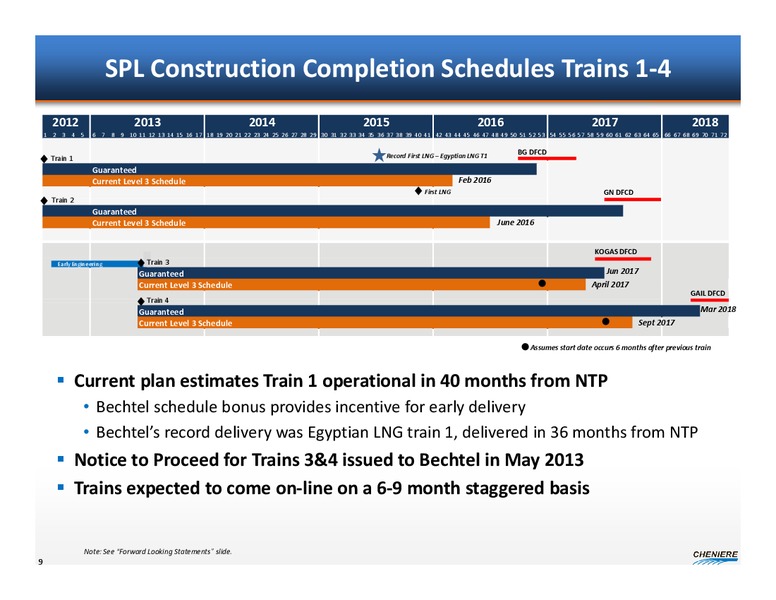CORPORATE PRESENTATION – Cheniere Energy Partners Lp. – slide 8