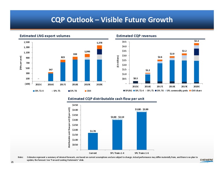 CORPORATE PRESENTATION – Cheniere Energy Partners Lp. – slide 20