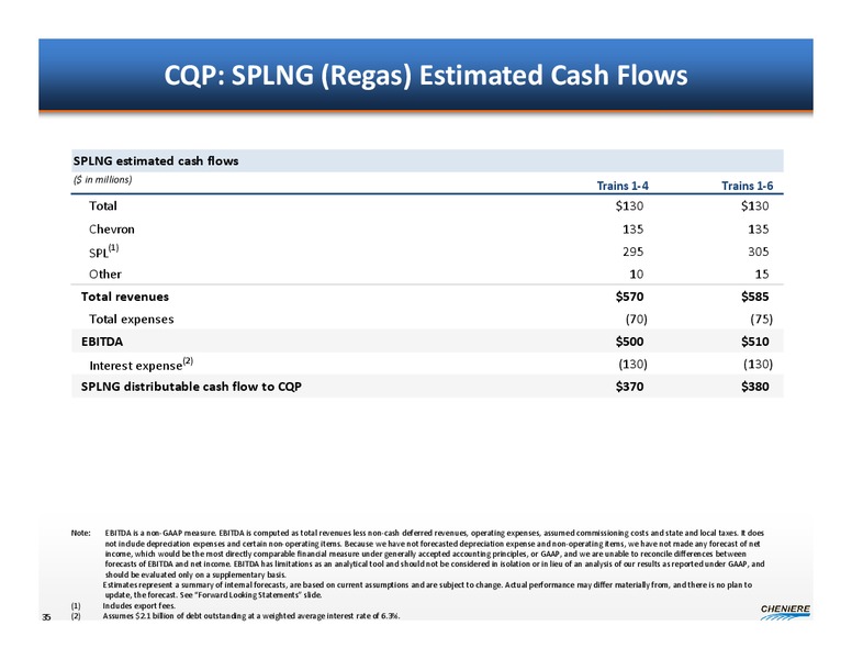 CORPORATE PRESENTATION – Cheniere Energy Partners Lp. – slide 34