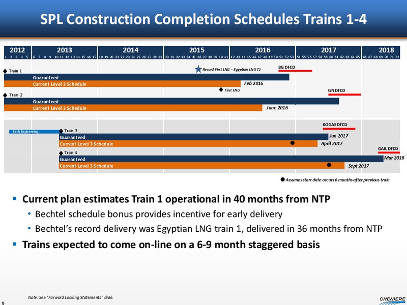 Barclays CEO Energy Power Conference – Cheniere Energy Partners Lp. – slide 8