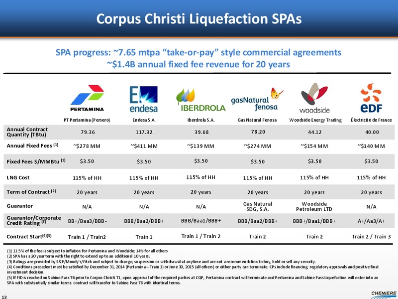 Barclays CEO Energy Power Conference – Cheniere Energy Partners Lp. – slide 12