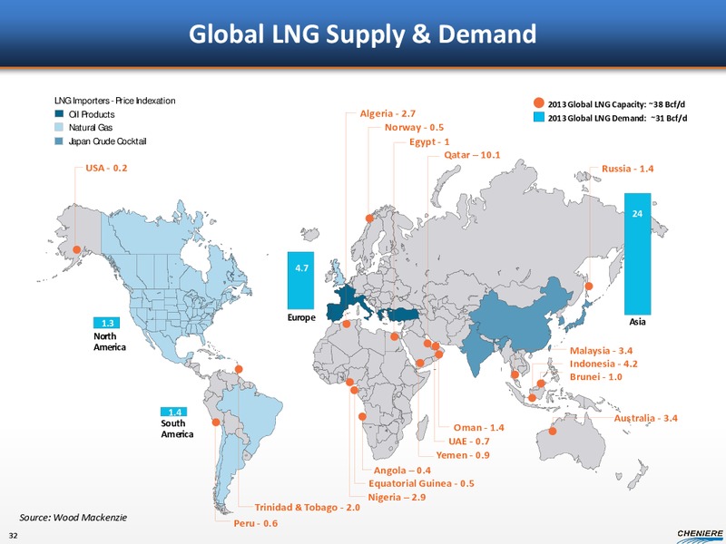 Barclays CEO Energy Power Conference – Cheniere Energy Partners Lp. – slide 31