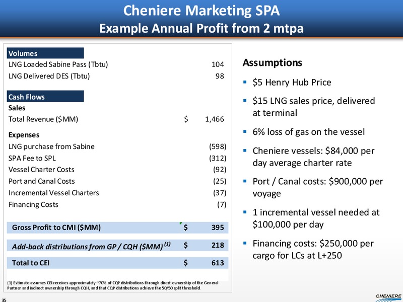 Barclays CEO Energy Power Conference – Cheniere Energy Partners Lp. – slide 34