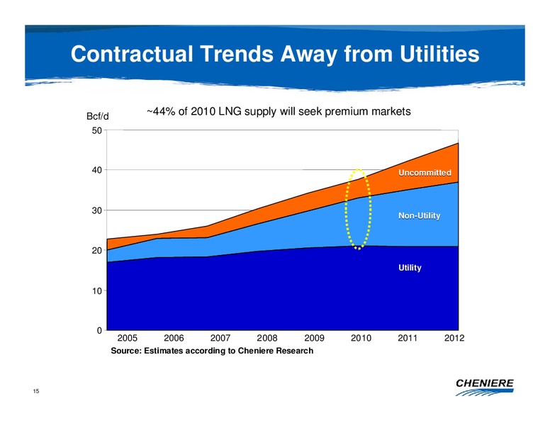 FBR CAPITAL MARKETS INVESTOR CONFERENCE – Cheniere Energy Partners Lp. – slide 14