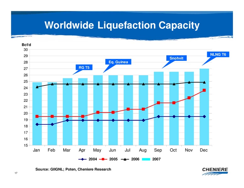 FBR CAPITAL MARKETS INVESTOR CONFERENCE – Cheniere Energy Partners Lp. – slide 16