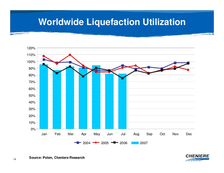FBR CAPITAL MARKETS INVESTOR CONFERENCE – Cheniere Energy Partners Lp. – slide 18