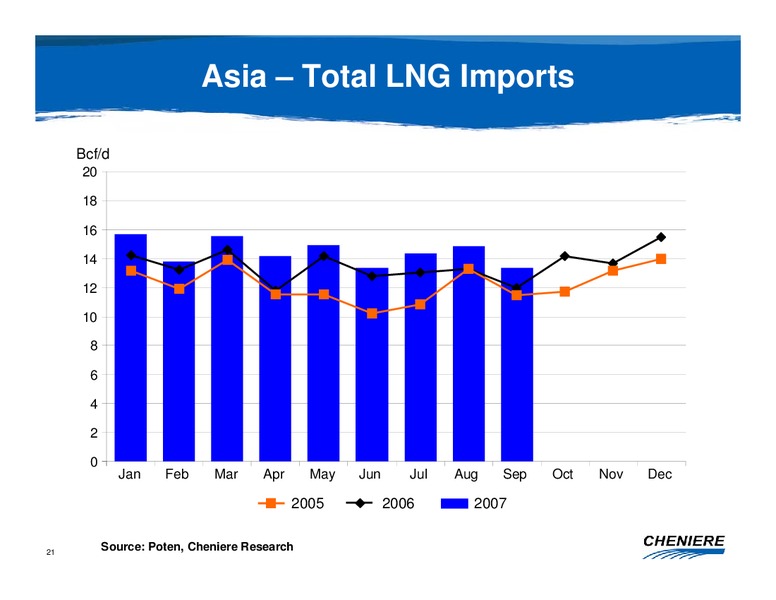 FBR CAPITAL MARKETS INVESTOR CONFERENCE – Cheniere Energy Partners Lp. – slide 20