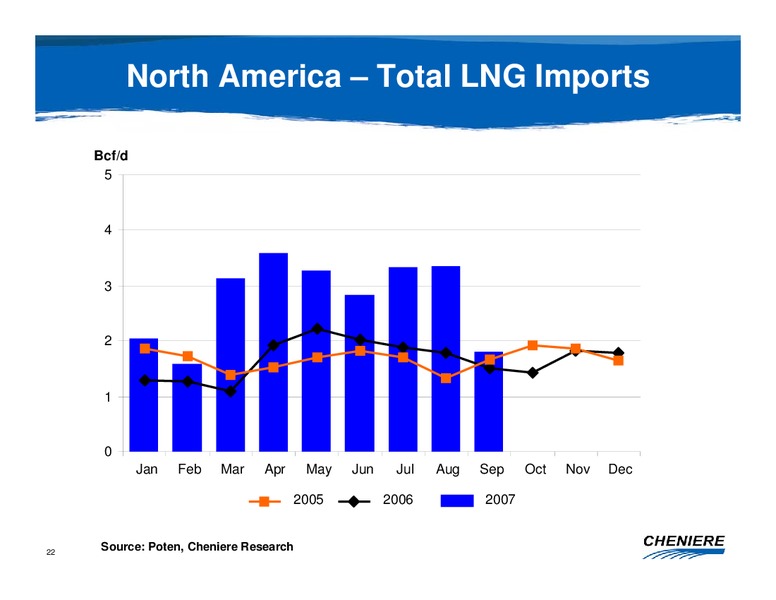 FBR CAPITAL MARKETS INVESTOR CONFERENCE – Cheniere Energy Partners Lp. – slide 21