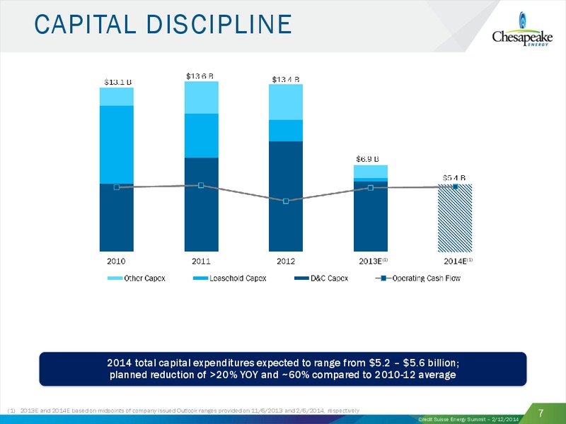 CREDIT SUISSE ENERGY SUMMIT – Chesapeake Energy Corp – slide 6