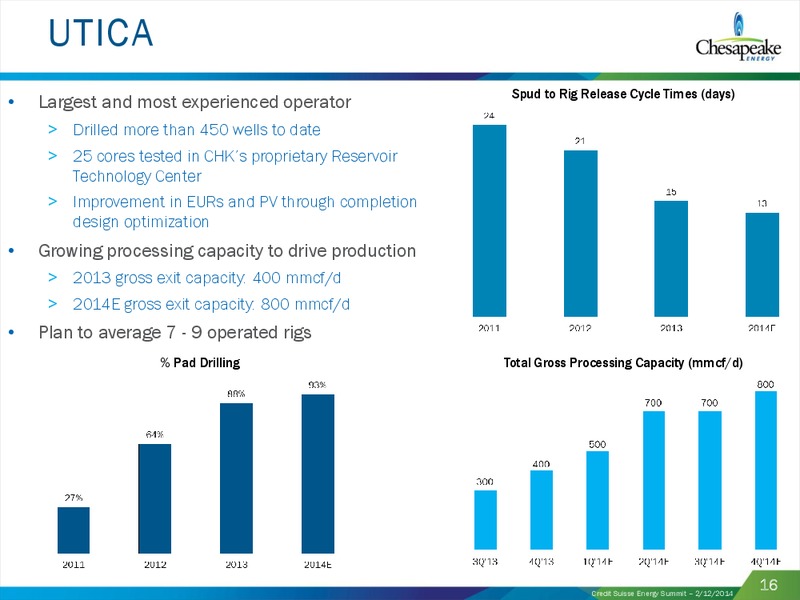 CREDIT SUISSE ENERGY SUMMIT – Chesapeake Energy Corp – slide 15