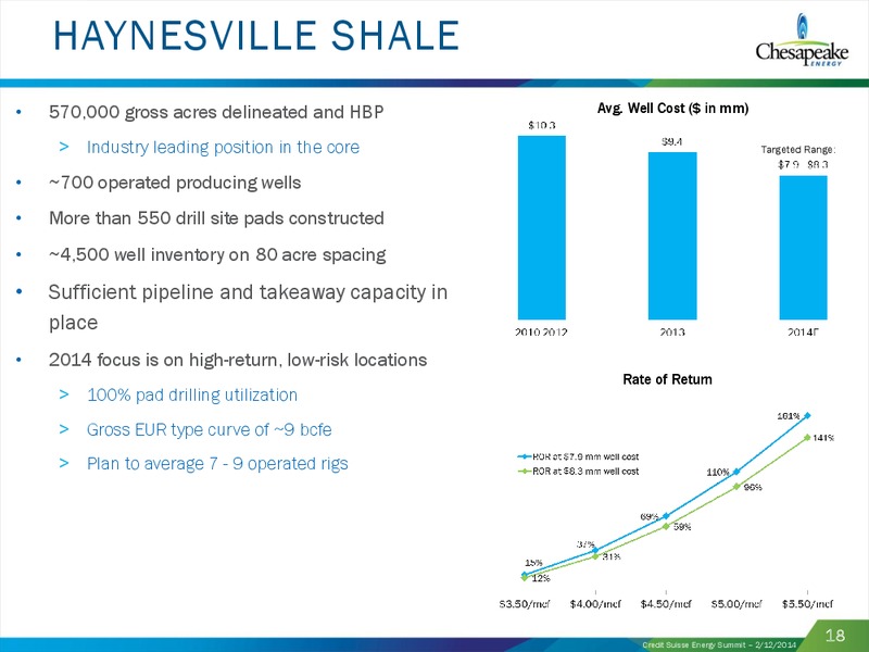 CREDIT SUISSE ENERGY SUMMIT – Chesapeake Energy Corp – slide 17