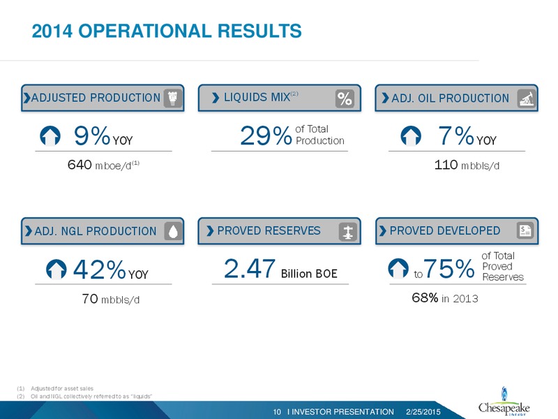 Investor Presentation – Chesapeake Energy Corp – slide 9