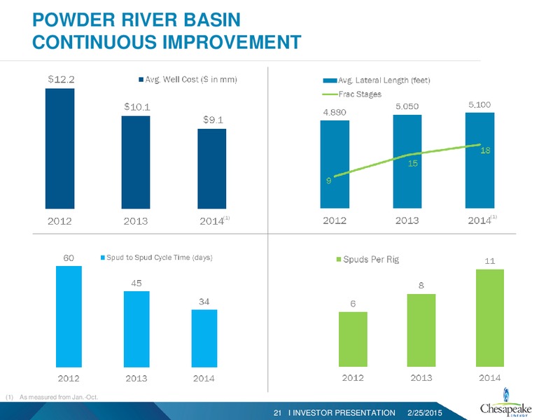 Investor Presentation – Chesapeake Energy Corp – slide 20