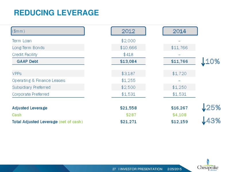 Investor Presentation – Chesapeake Energy Corp – slide 25