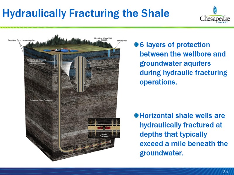 EPA HYDRAULIC FRACTURING WORKSHOP – Chesapeake Energy Corp – slide 25