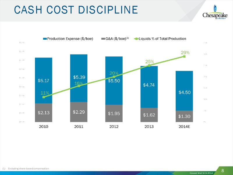 HOWARD WEIL 42 ND ANNUAL ENERGY CONFERENCE – Chesapeake Energy Corp – slide 7