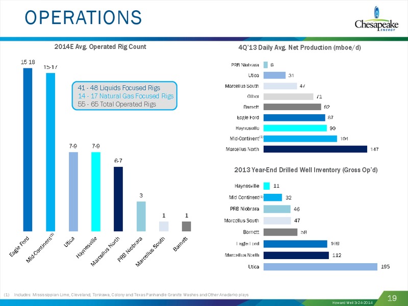 HOWARD WEIL 42 ND ANNUAL ENERGY CONFERENCE – Chesapeake Energy Corp – slide 18