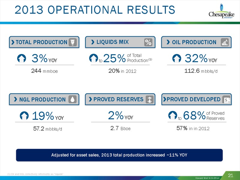 HOWARD WEIL 42 ND ANNUAL ENERGY CONFERENCE – Chesapeake Energy Corp – slide 20
