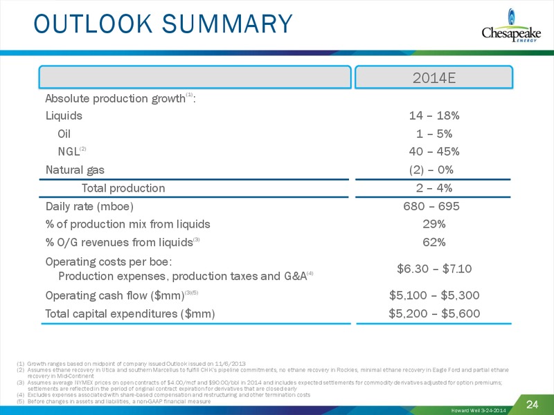 HOWARD WEIL 42 ND ANNUAL ENERGY CONFERENCE – Chesapeake Energy Corp – slide 23