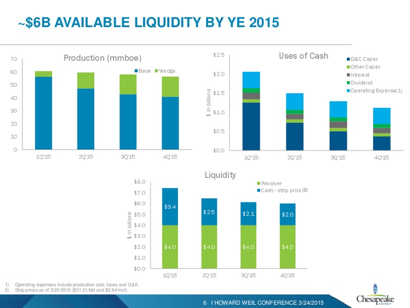 HOWARD WEIL CONFERENCE – Chesapeake Energy Corp – slide 5