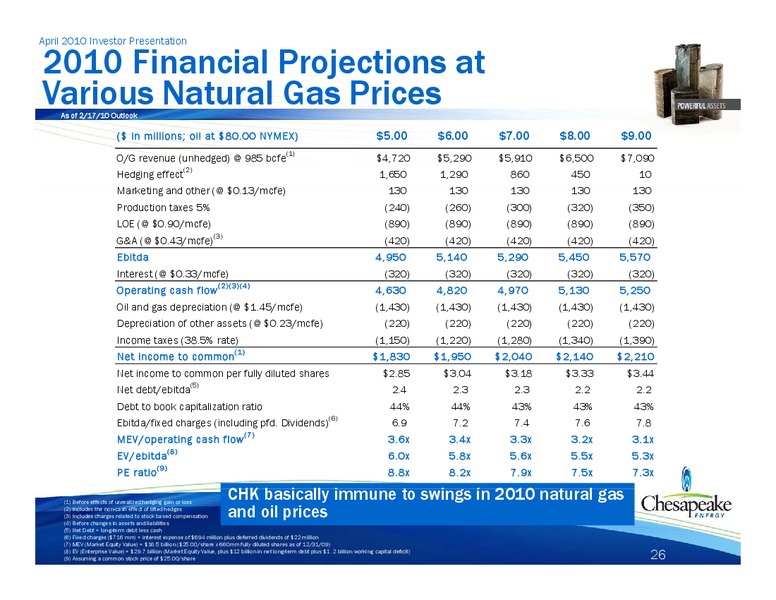 April 2010 Investor Presentation – Chesapeake Energy Corp – slide 25