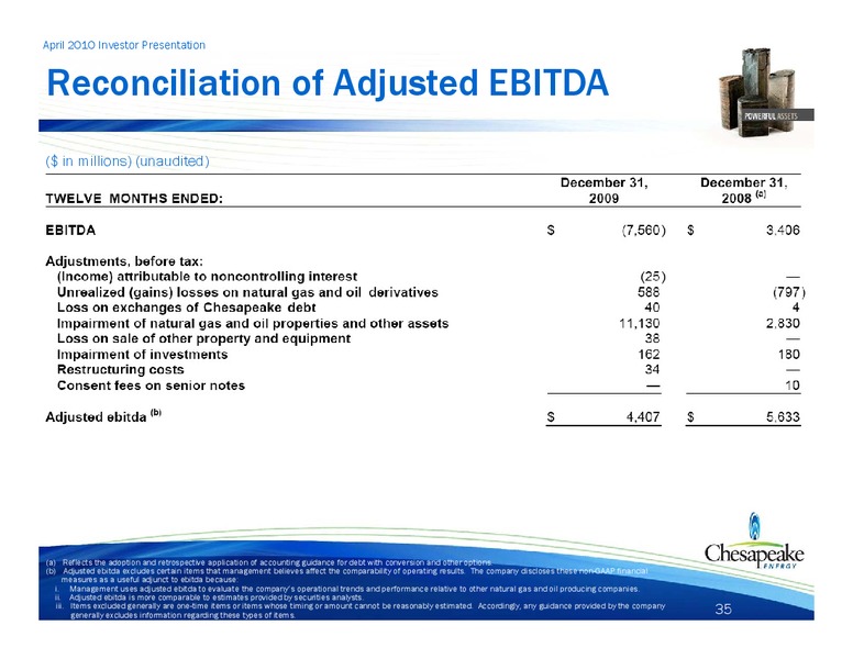 April 2010 Investor Presentation – Chesapeake Energy Corp – slide 33