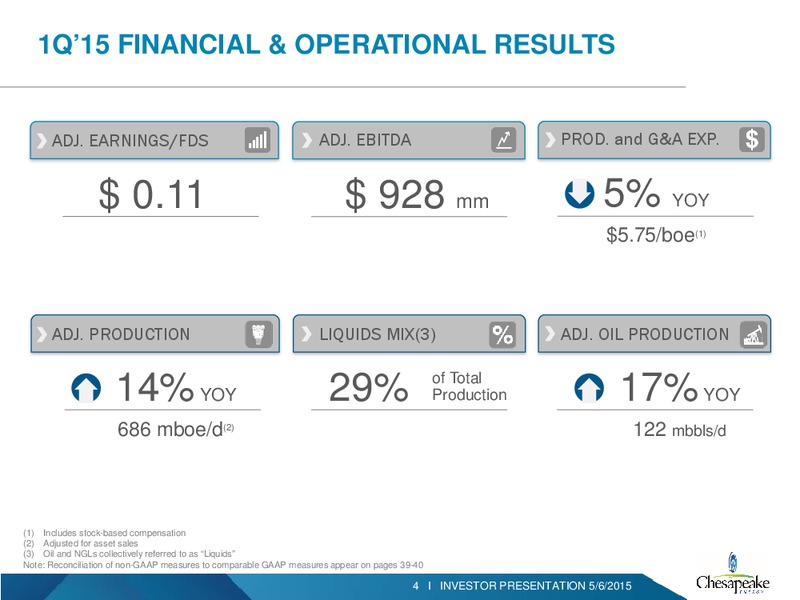 Q1 2015 INVESTOR PRESENTATION – Chesapeake Energy Corp – slide 3