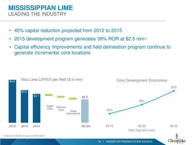 Q1 2015 INVESTOR PRESENTATION – Chesapeake Energy Corp – slide 14