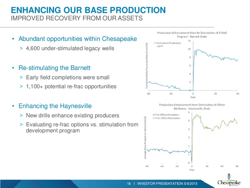 Q1 2015 INVESTOR PRESENTATION – Chesapeake Energy Corp – slide 16