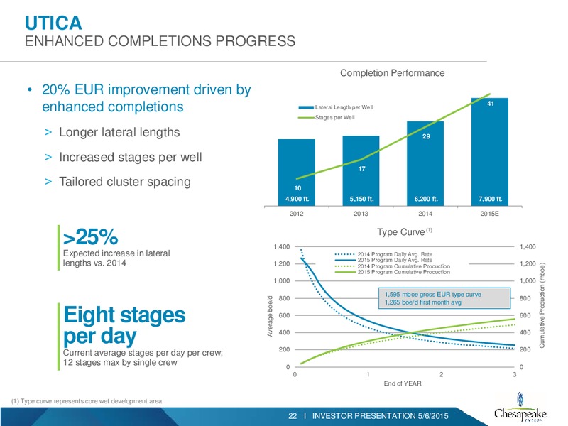 Q1 2015 INVESTOR PRESENTATION – Chesapeake Energy Corp – slide 19