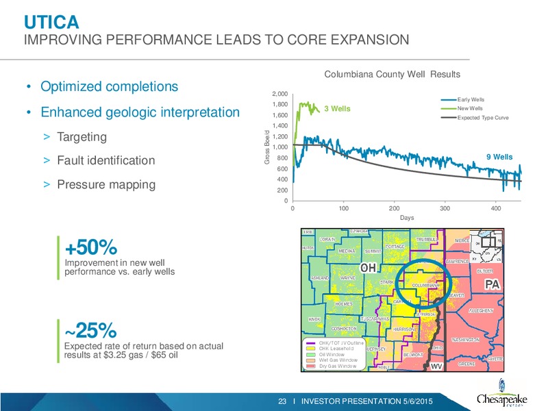 Q1 2015 INVESTOR PRESENTATION – Chesapeake Energy Corp – slide 20