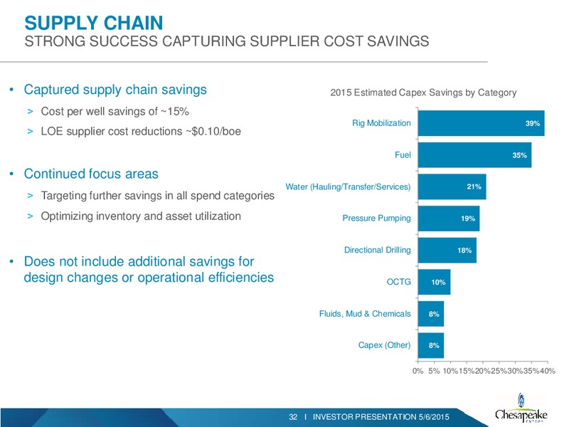 Q1 2015 INVESTOR PRESENTATION – Chesapeake Energy Corp – slide 29