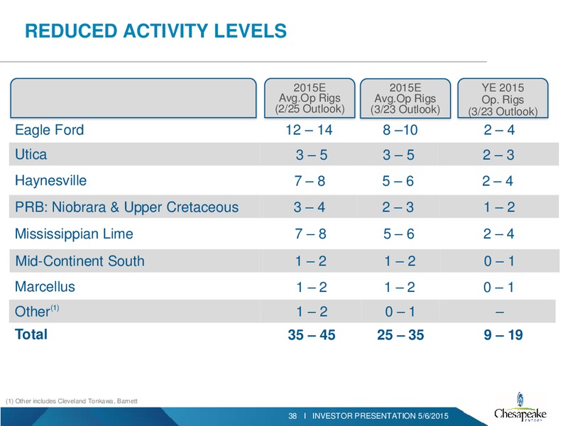 Q1 2015 INVESTOR PRESENTATION – Chesapeake Energy Corp – slide 34