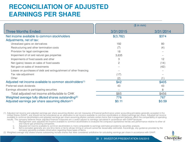Q1 2015 INVESTOR PRESENTATION – Chesapeake Energy Corp – slide 35