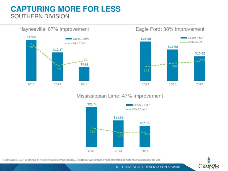Q1 2015 INVESTOR PRESENTATION – Chesapeake Energy Corp – slide 38