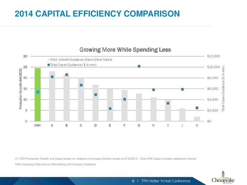TPH Hotter N Hell Energy Conference – Chesapeake Energy Corp – slide 8