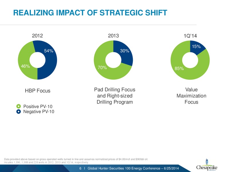 Global Hunter Securities 100 Energy Conference – Chesapeake Energy Corp – slide 5