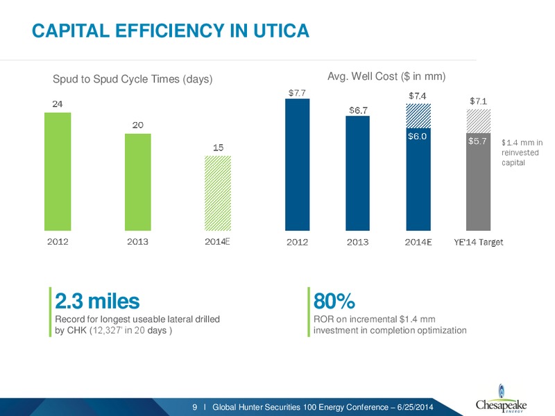 Global Hunter Securities 100 Energy Conference – Chesapeake Energy Corp – slide 8