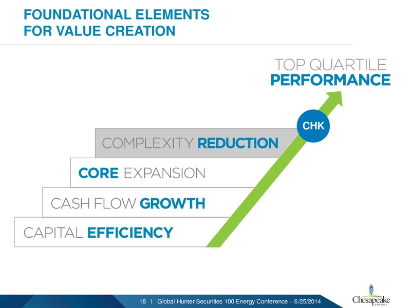 Global Hunter Securities 100 Energy Conference – Chesapeake Energy Corp – slide 17