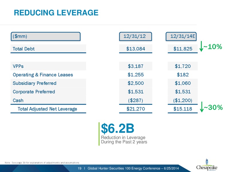 Global Hunter Securities 100 Energy Conference – Chesapeake Energy Corp – slide 18
