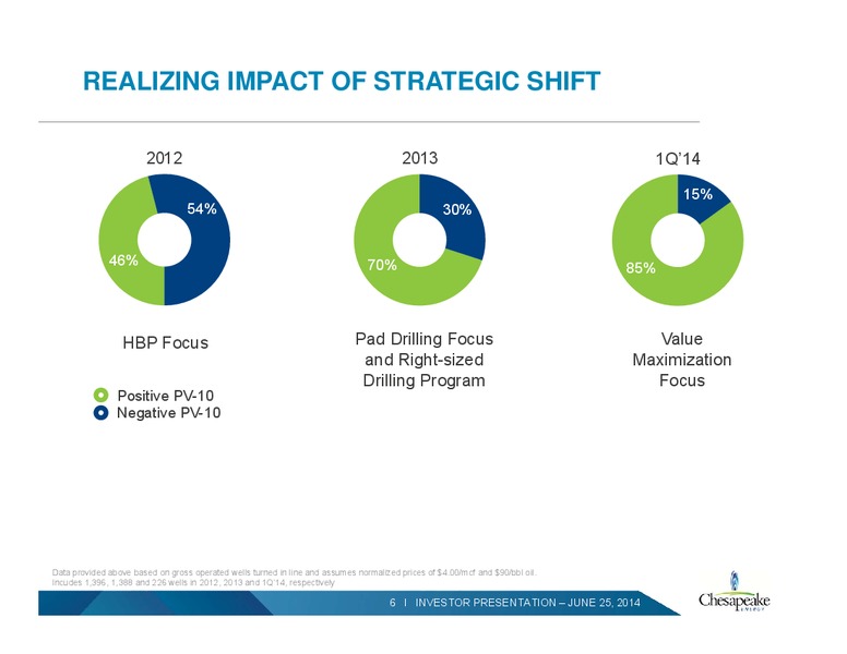 INVESTOR PRESENTATION – Chesapeake Energy Corp – slide 5