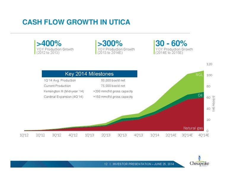 INVESTOR PRESENTATION – Chesapeake Energy Corp – slide 11