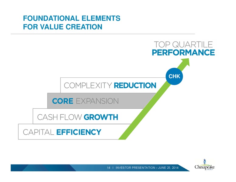 INVESTOR PRESENTATION – Chesapeake Energy Corp – slide 13